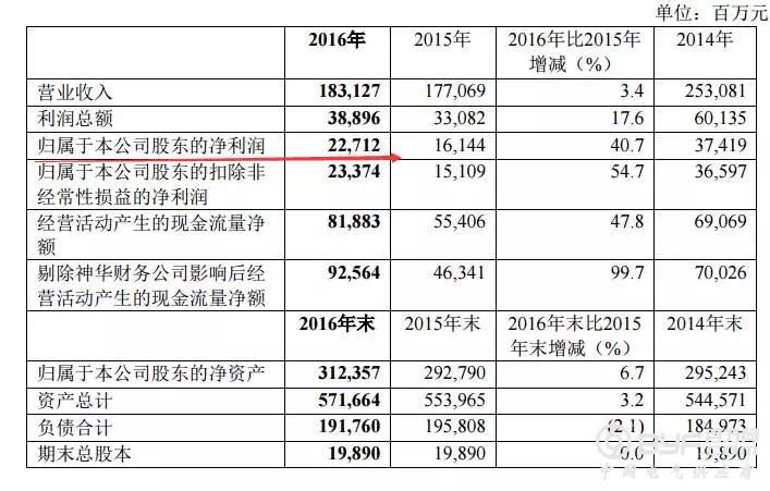 盛传&ldquo;神华＋大唐&rdquo;？国资委要求探讨合并可能性 神华称未接到消息