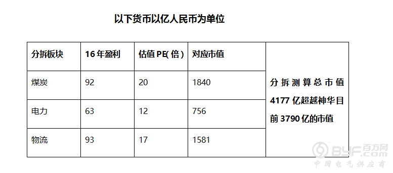 煤电央企重组提速 中国神华先分拆再重组？