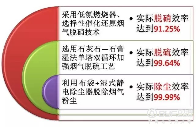 世界煤炭协会会长米克&middot;巴菲尔考察国电廊坊热电厂
