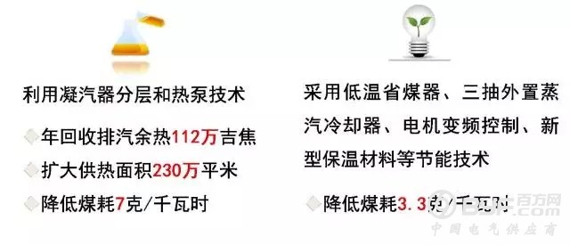 煤炭协会会长米克·巴菲尔考察国电廊坊热电厂