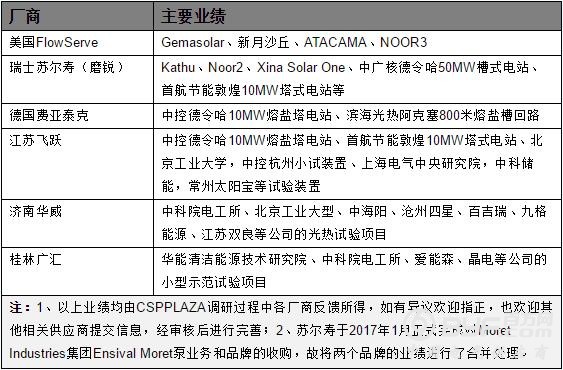 国产VS外资品牌 光热示范项目熔盐泵的采购之道