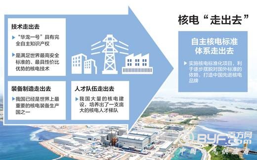 中国核电出海：中广核&ldquo;华龙一号&rdquo;有望落地英国