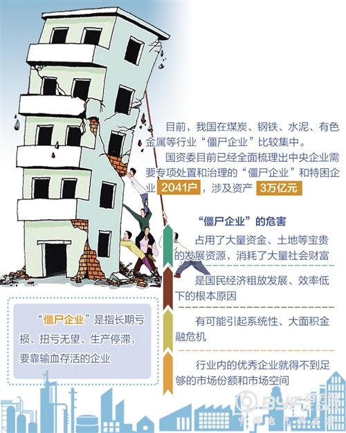 &ldquo;僵尸企业&rdquo;僵而不死 政府为何要给其&ldquo;续命&rdquo;？