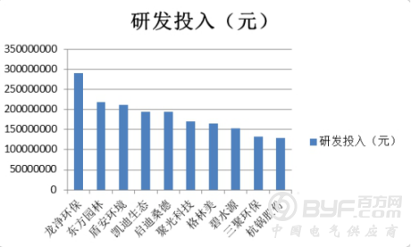 战环保沙场 技术和人才这两把利剑准备好了吗？