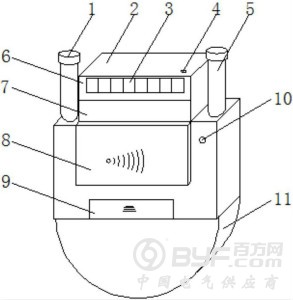 一种具有阶梯气价功能的燃气表