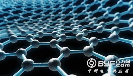 常见实验室分析仪器及过程分析仪器选型指南