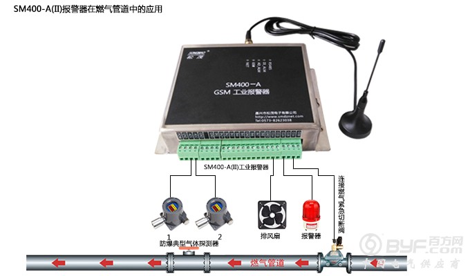 2.SM400-A（II)报警器在燃气管道中应用(修改）