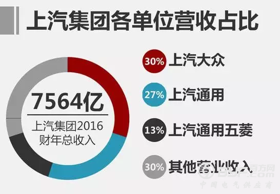 新能源汽车产业链上市公司2016年度财报一览