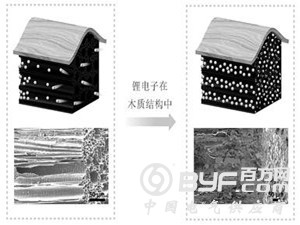 美国拟研制木制锂电池增强安全和使用性能