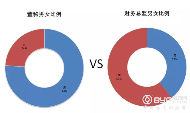 你造吗？环保企业高管年薪究竟有多少