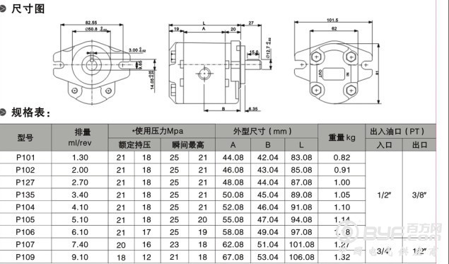 P1型号尺寸图，规格表