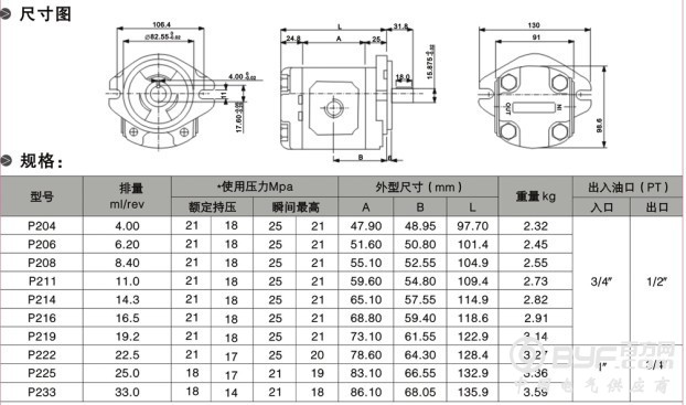 P2型号尺寸图，规格表