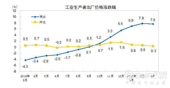 一季度经济开局良好 用电量反映结构在优化