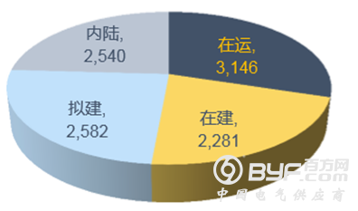 中国当前核电机组装机情况分析及核电装机量目标预测