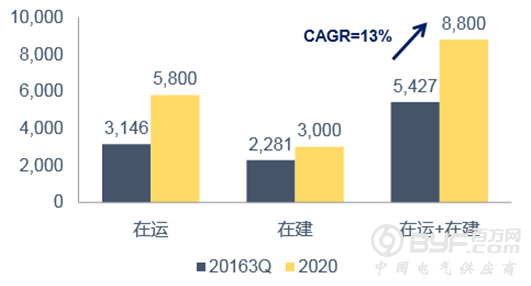 中国当前核电机组装机情况分析及核电装机量目标预测