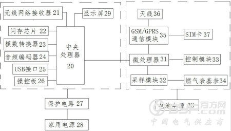 一种智能燃气表显示终端