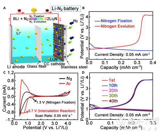中国团队研发出Li-N2充电电池 利用可逆反应提升固化能效
