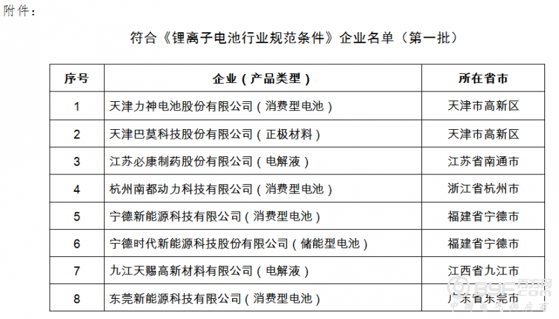 工信部发布符合《锂离子电池行业规范条件》企业名单（第一批）