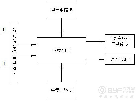 传感器控制装置和传感器控制系统