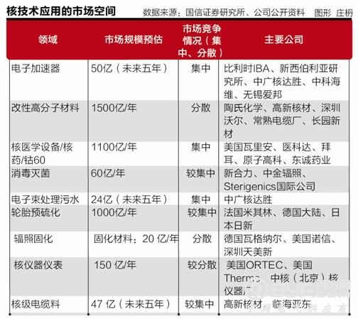 雄安收购第一例！中广核技每年躺着收5000万