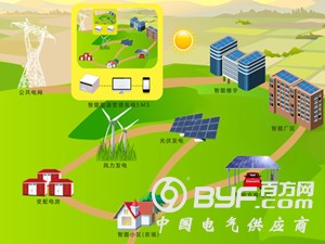 储能技术将引领人类进入一个全新的电能时代