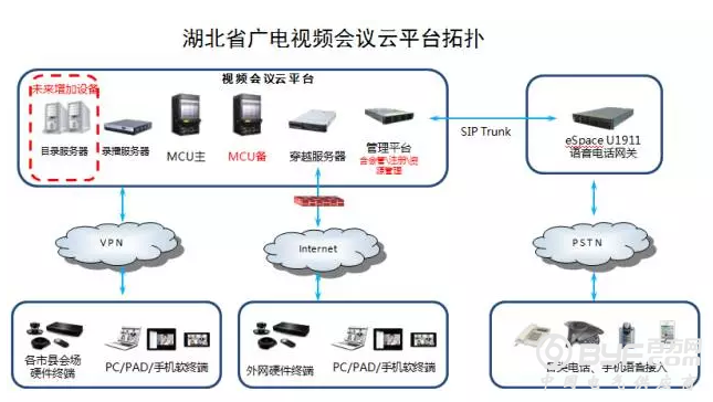 华为为湖北广电打造新一代云平台规划的智真解决方案