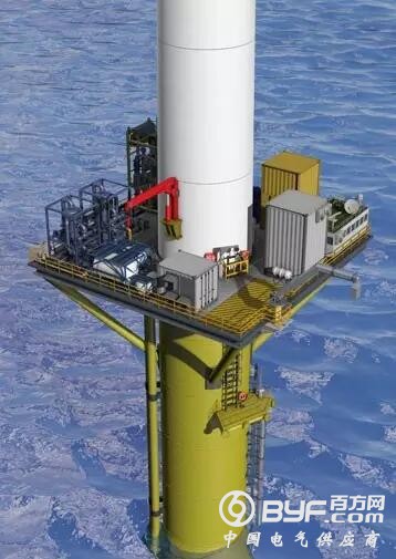 DNV GL推出海上风电+注水采油新概念