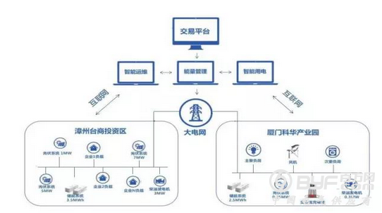 储能站在风口 唯有实干才能起飞