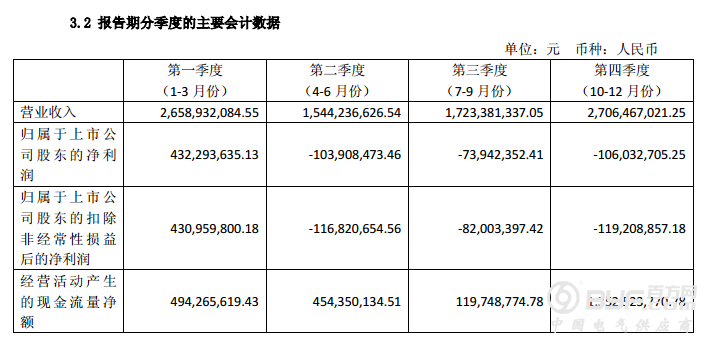 华电能源2016年净利比增534.34%(附年报摘要)