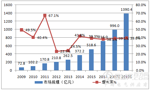 锂电池或将重新书写UPS历史