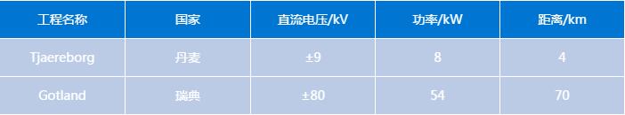 高压直流技术在海上风电中的应用