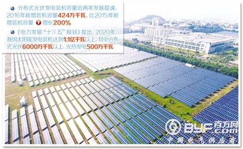 分布式光伏成行业发展重点