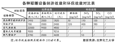 清洁取暖 节能环保炉具助力煤炭发力