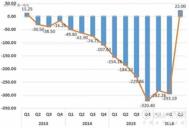 行业巨头看好、百亿资金涌入，智能家居为何不容错过？