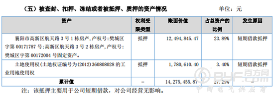 欧安电气2016年营收3075万 净利润亏损174万