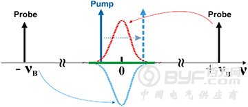 研究人员开发出跨度更大分辨率更高的光纤传感器