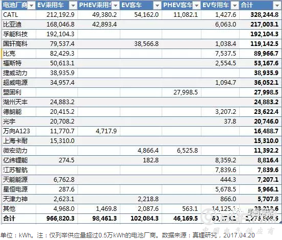王一鸣：比亚迪动力电池比整个比亚迪还值钱？为什么？