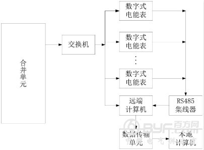 数字式电能表在线监测与评估系统