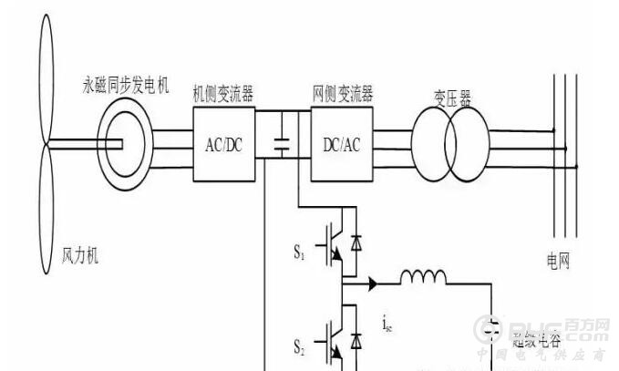 基于超级电容的永磁直驱风电机组低电压穿越控制研究