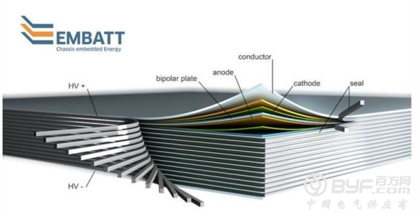 科学家开发薄片式电池 汽车续航1千公里