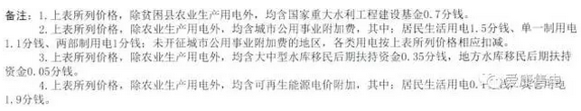 复杂的电价知识您知道多少&mdash;&mdash;政府性基金及附加