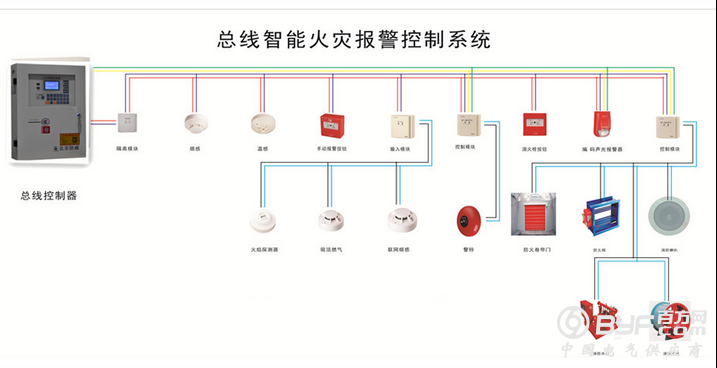 新型全中文操作页面6000智能火灾报警控制器 消防火灾报警器