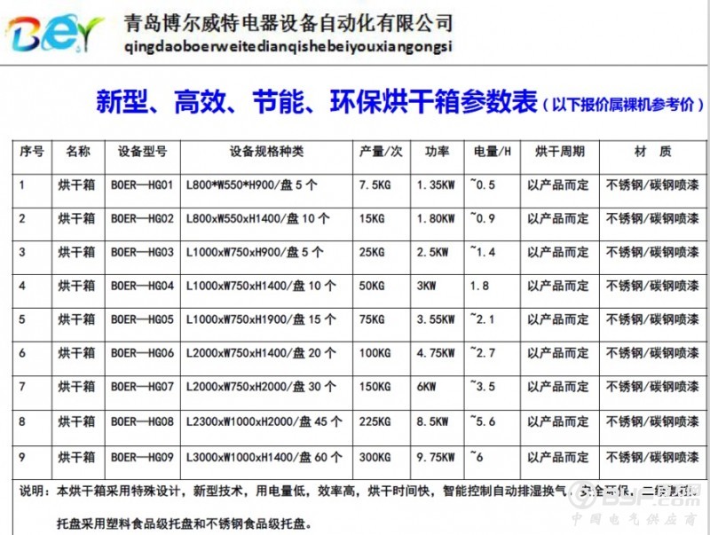 BOER-HG系列烘干箱