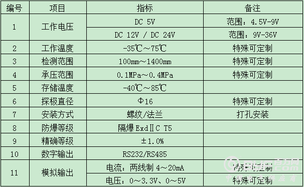 QQ图片20160726161250