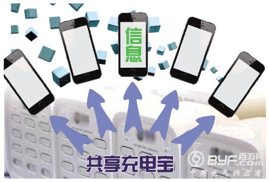 程序员都不敢用的共享充电宝 以后你还会用吗