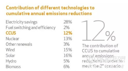 &ldquo;煤改煤&rdquo;：提高煤电厂效率是减排的最有效手段？