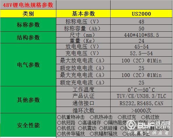 48V产品规格书截图