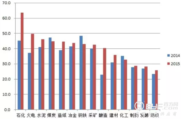 上市公司环境污染及治理信息披露情况分析