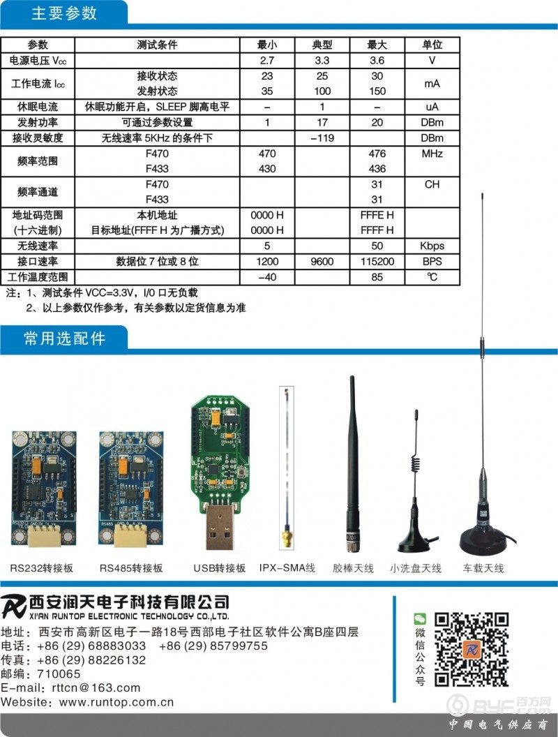 RTWM-A2-P2