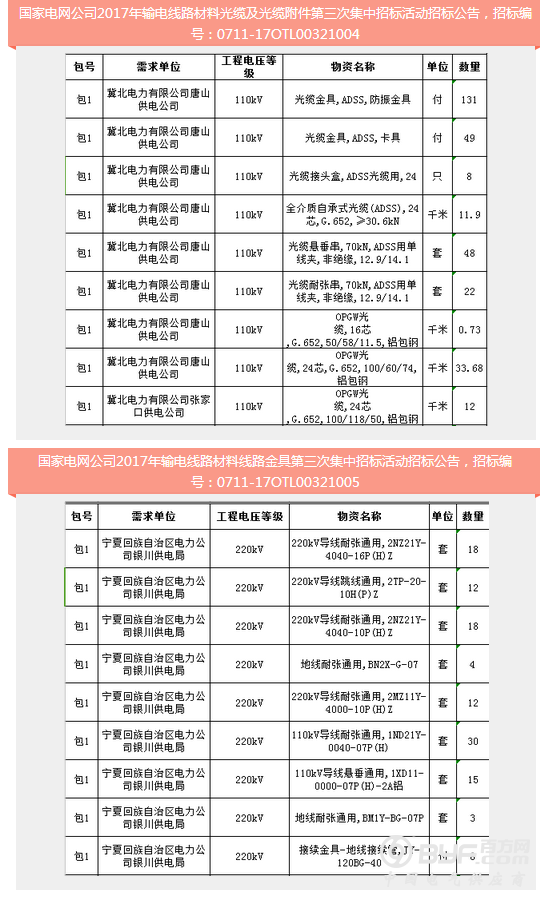 国家电网2017年第三次输电线路材料招标公告